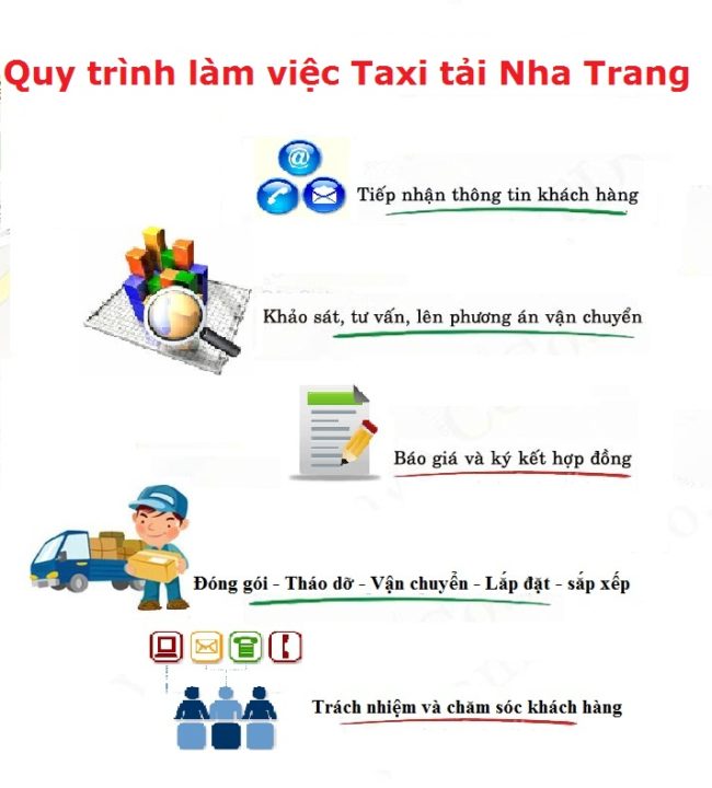 taxi-tai-nha-trang-quy-trinh-lam-viec